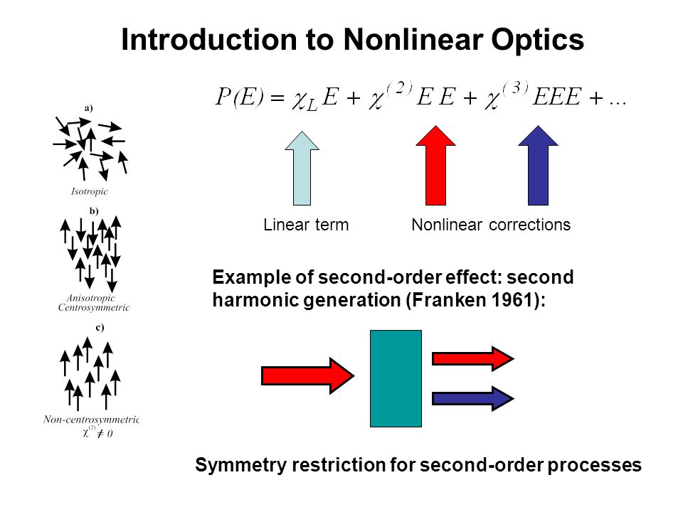 download nonlinear optical effects and materials