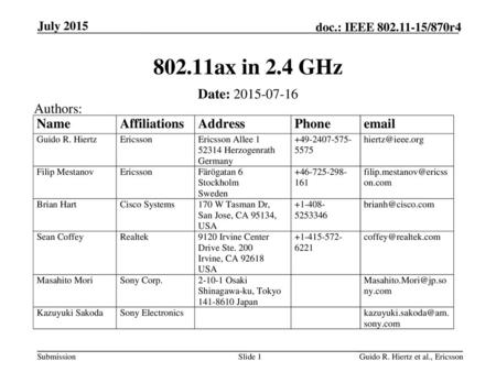 802.11ax in 2.4 GHz Date: Authors: July 2015