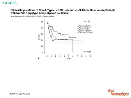 Clinical Implications of Non-A-Type NPM1 and FLT3 Mutations in Patients with Normal Karyotype Acute Myeloid Leukemia Acta Haematol 2012;127:63–71.