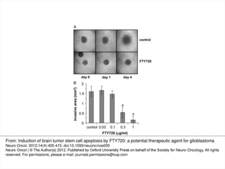 Fig. 4. Effect of FTY720 on brain tumor stem cell (BTSC) invasiveness