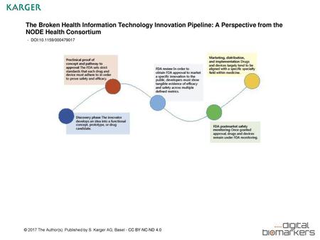 The Broken Health Information Technology Innovation Pipeline: A Perspective from the NODE Health Consortium - DOI:10.1159/000479017 Fig. 1. The Food and.