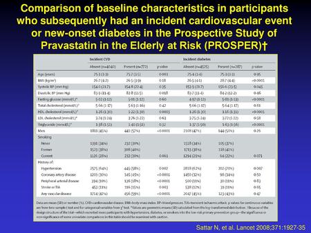 Comparison of baseline characteristics in participants who subsequently had an incident cardiovascular event or new-onset diabetes in the Prospective.