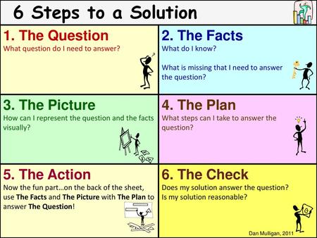 6 Steps to a Solution 1. The Question 2. The Facts 3. The Picture