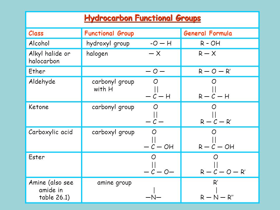 Hydrocarbon Functional Group 46