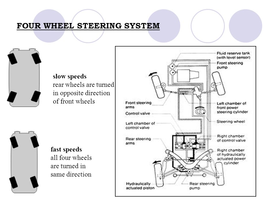 Image result for steering system 4 wheel