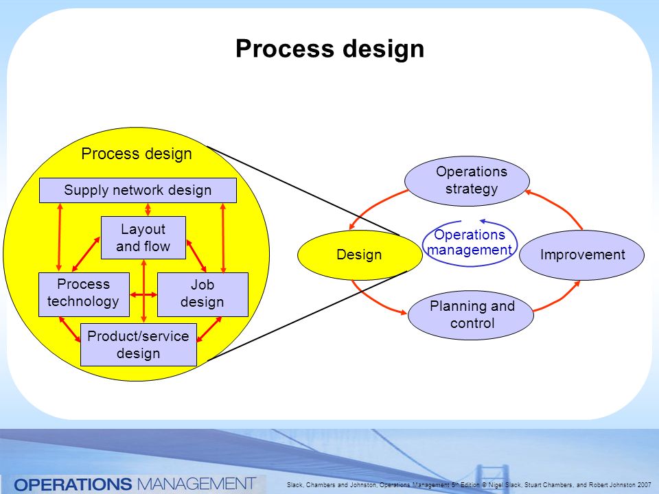 download practical model