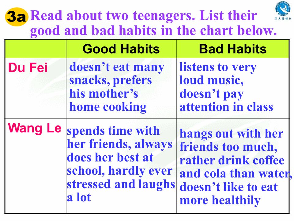 Chart Of Good And Bad Habits