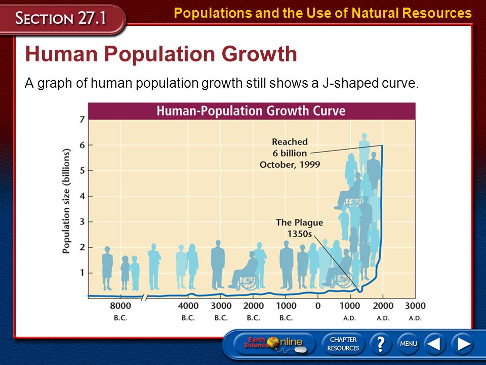 Human+Population+Growth