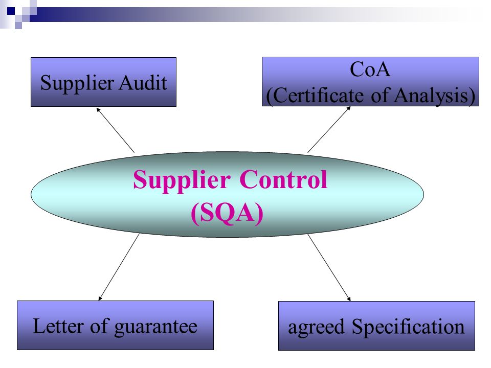 Haccp Letter Of Guarantee Template Suppliers Haccp Letter Of Guarantee Template Suppliers