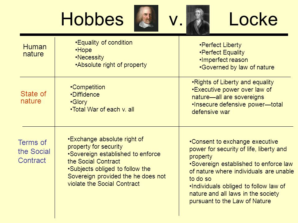 Locke Vs State Of Nature - slide share