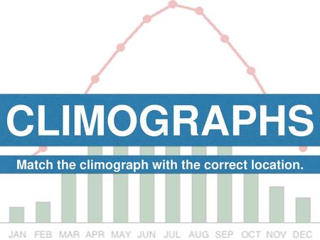 Match the climograph with the correct location.