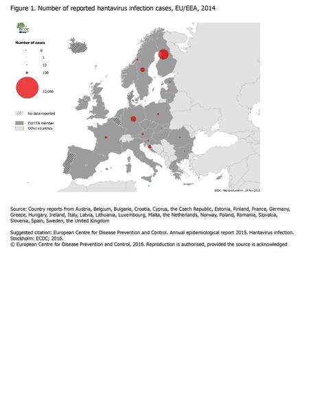 Figure 1. Number of reported hantavirus infection cases, EU/EEA, 2014