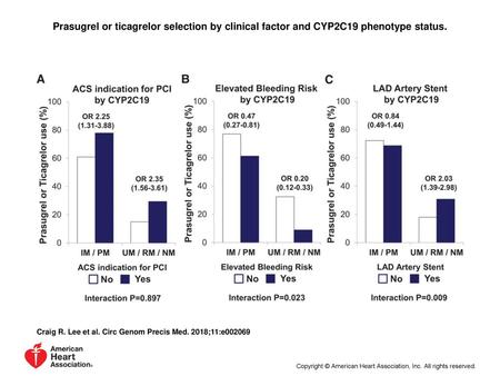 Prasugrel or ticagrelor selection by clinical factor and CYP2C19 phenotype status. Prasugrel or ticagrelor selection by clinical factor and CYP2C19 phenotype.