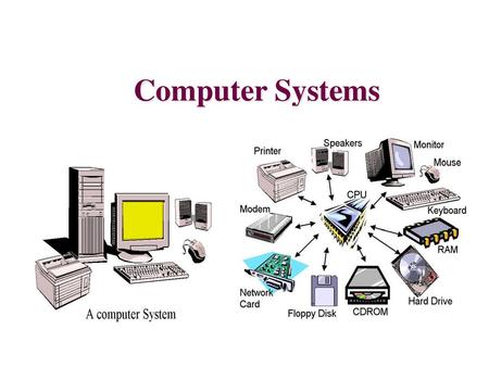 Computer Systems NOTES:.
