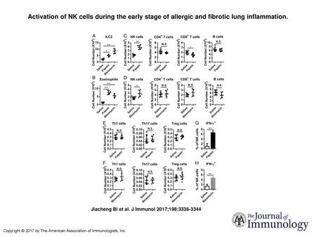 Activation of NK cells during the early stage of allergic and fibrotic lung inflammation. Activation of NK cells during the early stage of allergic and.