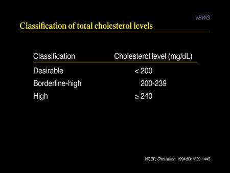Classification of total cholesterol levels