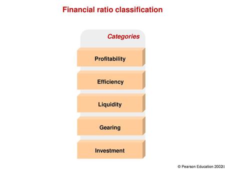 Financial ratio classification