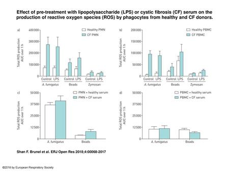 Effect of pre-treatment with lipopolysaccharide (LPS) or cystic fibrosis (CF) serum on the production of reactive oxygen species (ROS) by phagocytes from.