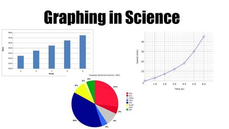 Graphing in Science.