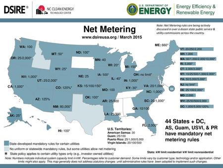 Www.dsireusa.org / March 2015 Net Metering Note: Net Metering rules are being actively discussed in over a dozen state public service & utility commissions.
