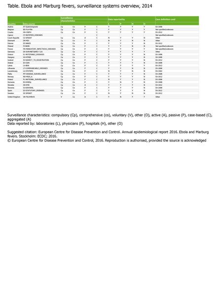 Table. Ebola and Marburg fevers, surveillance systems overview, 2014