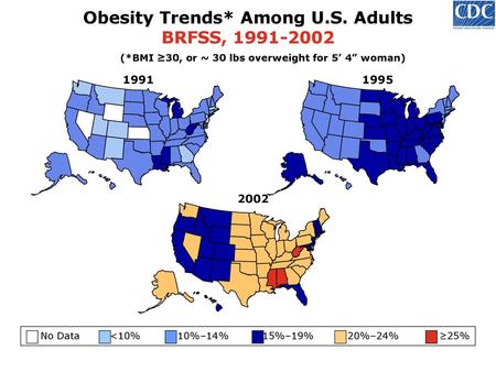 Obesity Trends* Among U.S. Adults BRFSS,