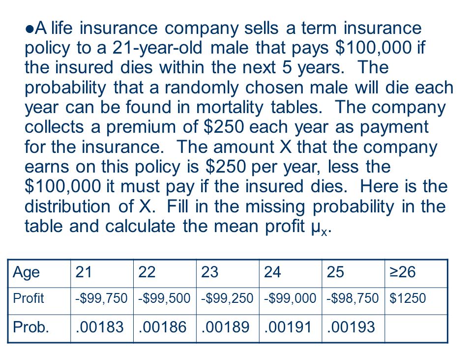 Term Insurance - Compare Online Term Plans & Policy