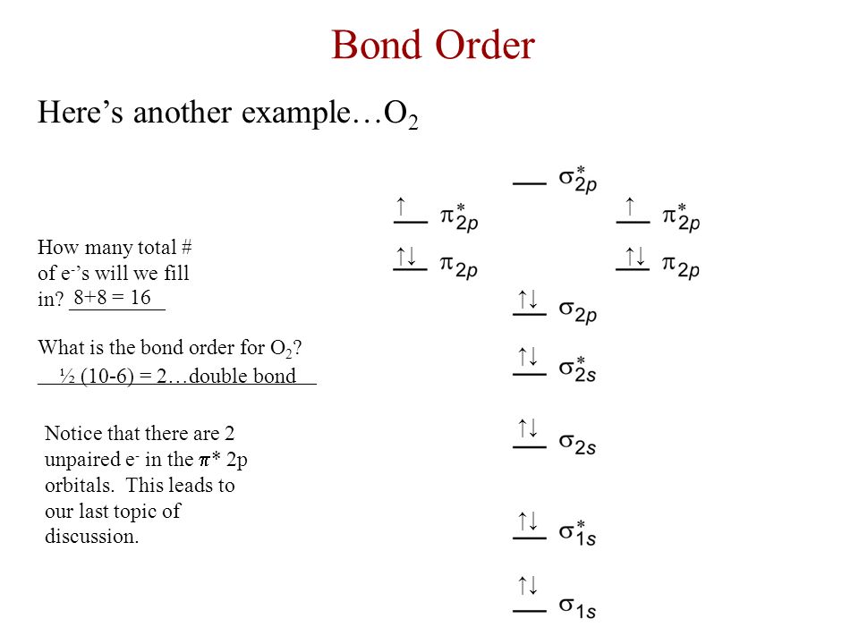 Bond Order Chart