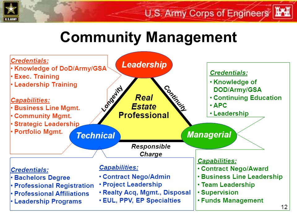 Real Estate Management System Project Ppt Free Download Real Estate Management System Project Ppt Free Download