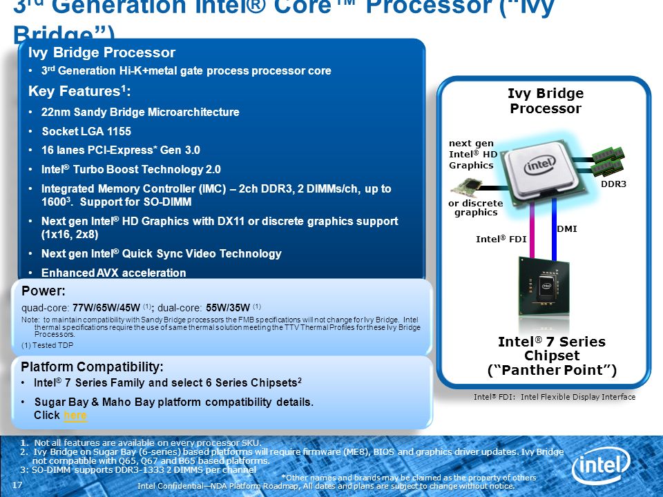 Intel Ivy Bridge Hd Graphics Driver Download
