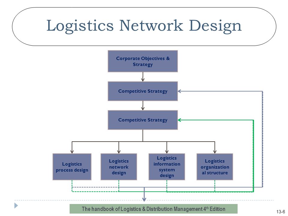 book strategic delegation in firms and in