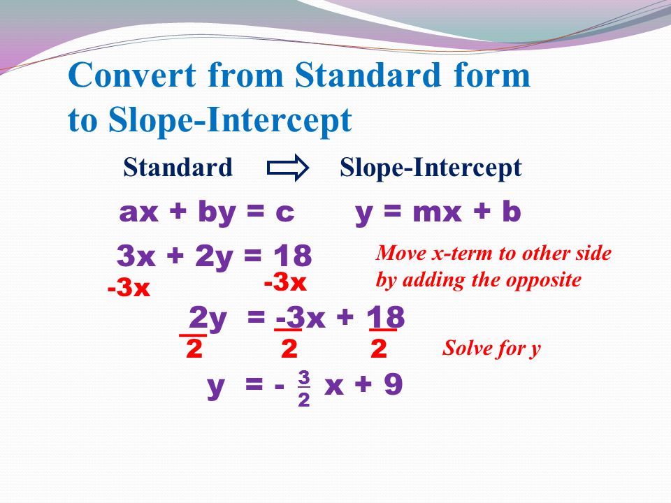 Converting from point slope to slope intercept form - YouTube