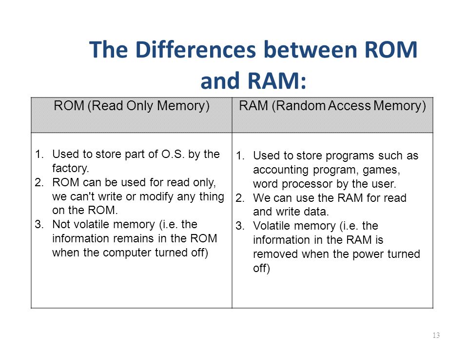 Difference Between Serial And Random Access Memory Track List