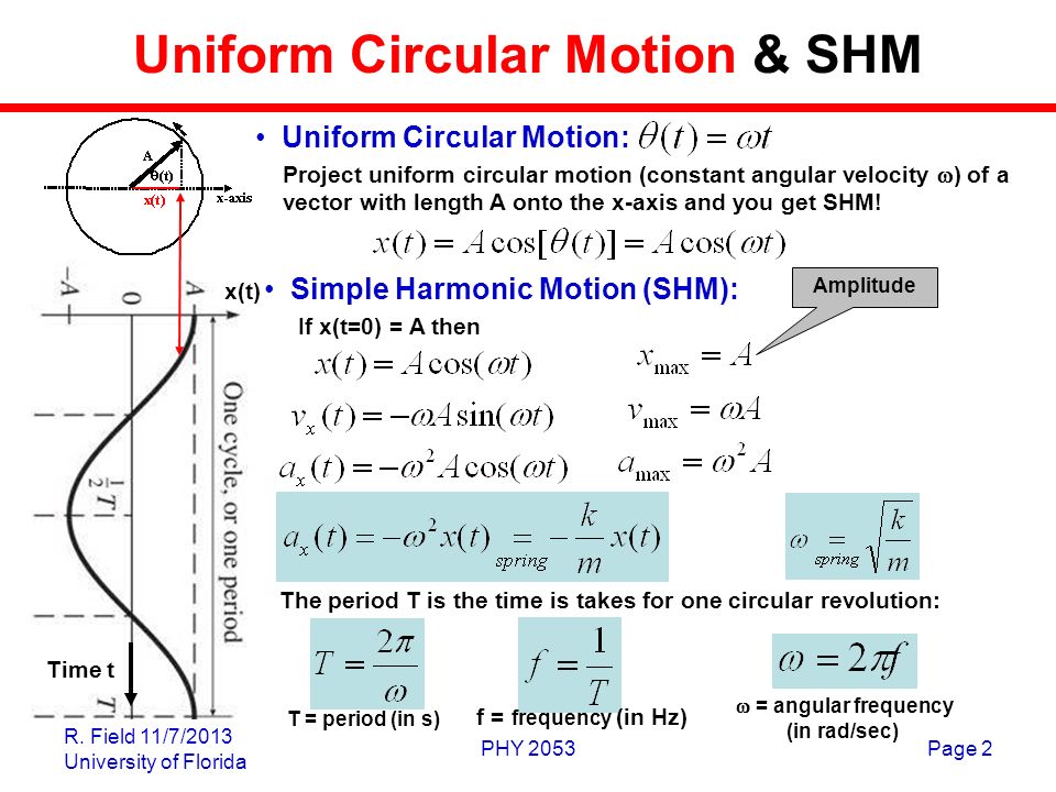 Simple Harmonic Motion And Uniform Circular Motion 77