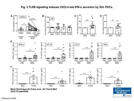 Fig. 3 TLR8 signaling induces CXCL4 and IFN-α secretion by SSc PDCs.