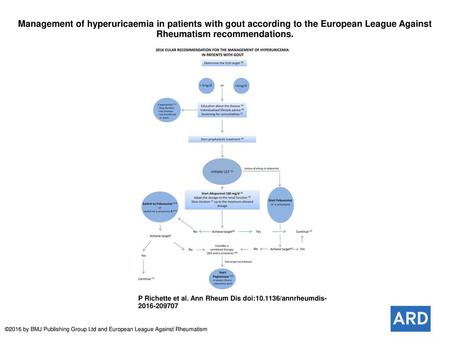Management of hyperuricaemia in patients with gout according to the European League Against Rheumatism recommendations. Management of hyperuricaemia in.