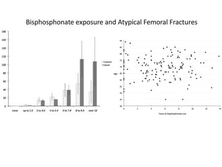 Bisphosphonate exposure and Atypical Femoral Fractures