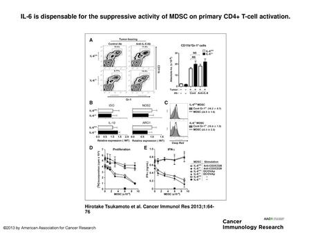 IL-6 is dispensable for the suppressive activity of MDSC on primary CD4+ T-cell activation. IL-6 is dispensable for the suppressive activity of MDSC on.