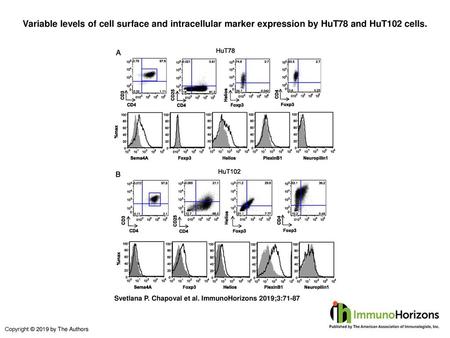 Variable levels of cell surface and intracellular marker expression by HuT78 and HuT102 cells. Variable levels of cell surface and intracellular marker.