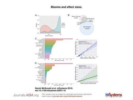 Blooms and effect sizes.