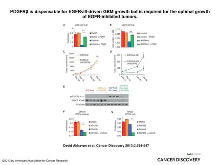 PDGFRβ is dispensable for EGFRvIII-driven GBM growth but is required for the optimal growth of EGFR-inhibited tumors. PDGFRβ is dispensable for EGFRvIII-driven.