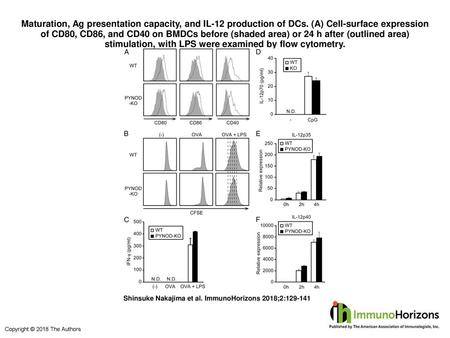 Maturation, Ag presentation capacity, and IL-12 production of DCs