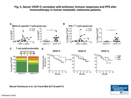 Fig. 5. Serum VEGF-C correlates with antitumor immune responses and PFS after immunotherapy in human metastatic melanoma patients. Serum VEGF-C correlates.