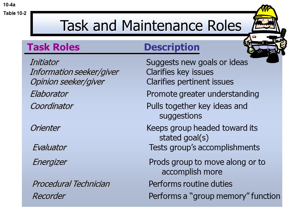 Task Roles In A Group 78