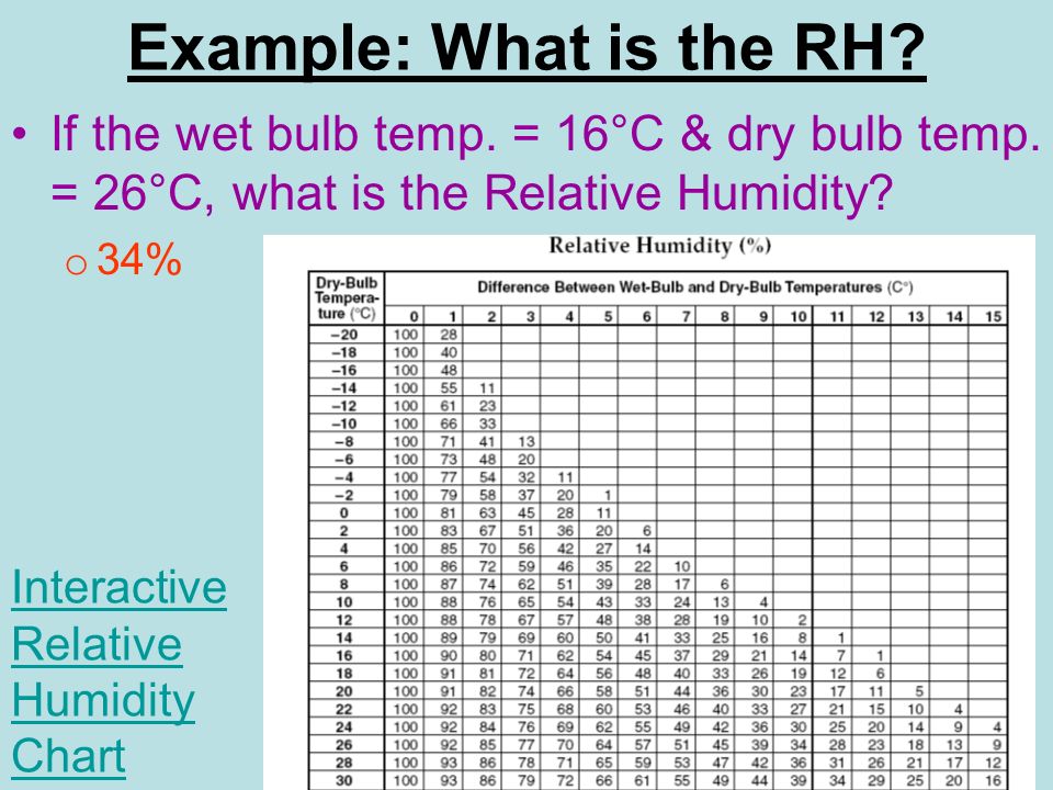 Rh To Wet Bulb 16