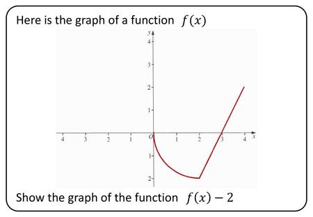 Here is the graph of a function