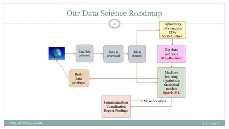 Our Data Science Roadmap