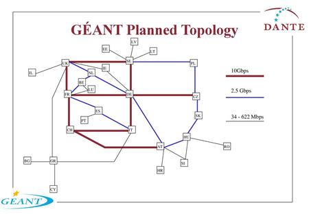 GÉANT Planned Topology