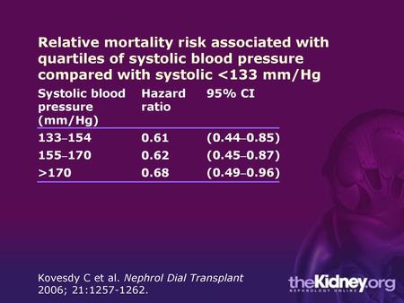 Relative mortality risk associated with quartiles of systolic blood pressure compared with systolic 