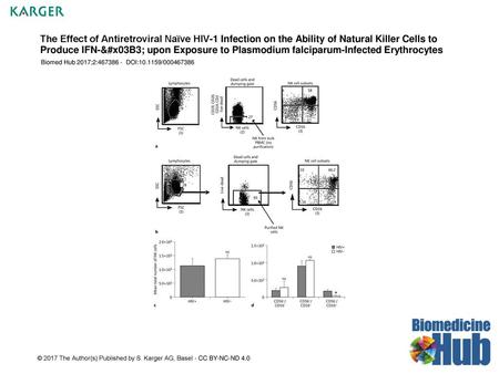 The Effect of Antiretroviral Naïve HIV-1 Infection on the Ability of Natural Killer Cells to Produce IFN-γ upon Exposure to Plasmodium falciparum-Infected.
